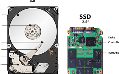 คุณสมบัติและการใช้งานของ SSD และ HDD