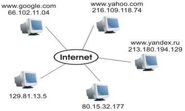 Network address